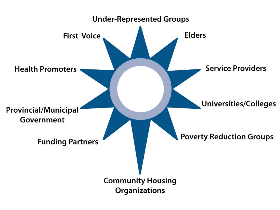 Nova Scotia Non-Profit Housing Association Proposed Model